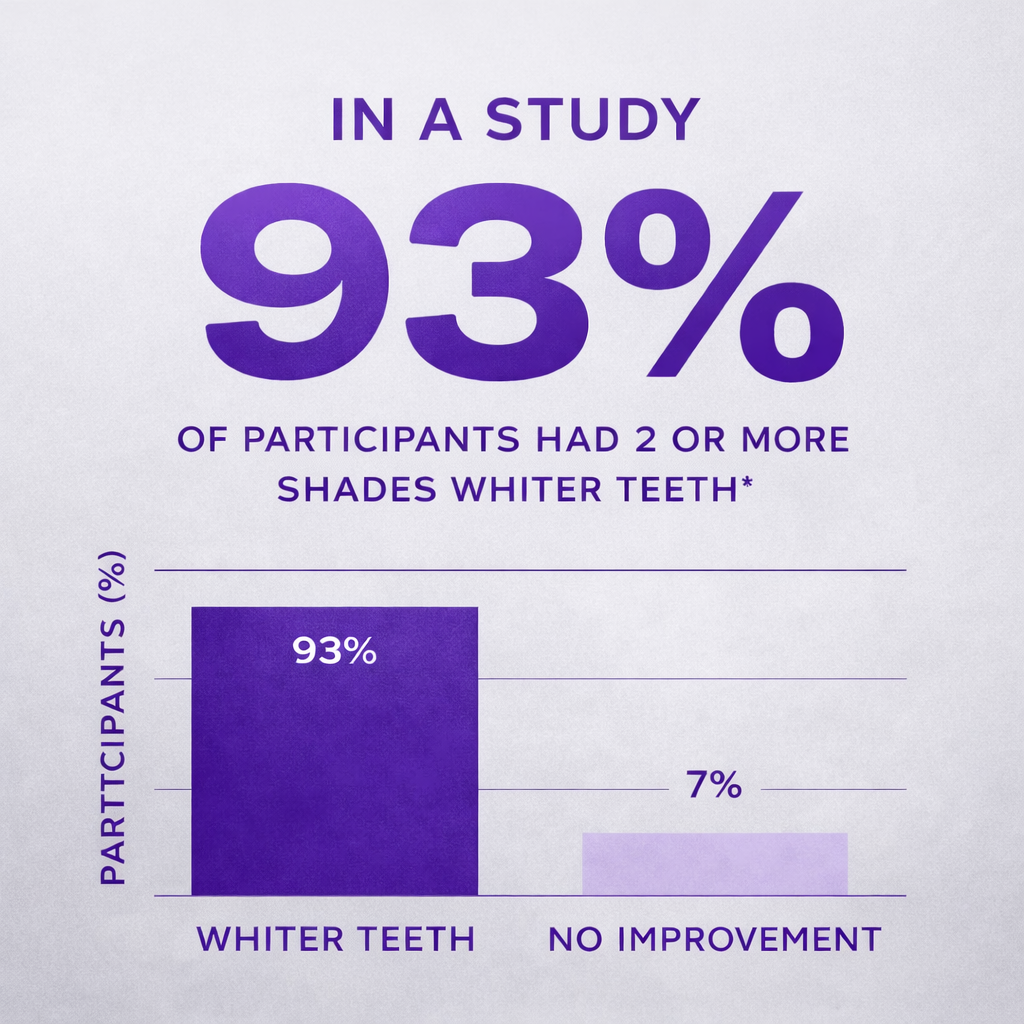 רצועות הלבנה סגולות לשיניים V34